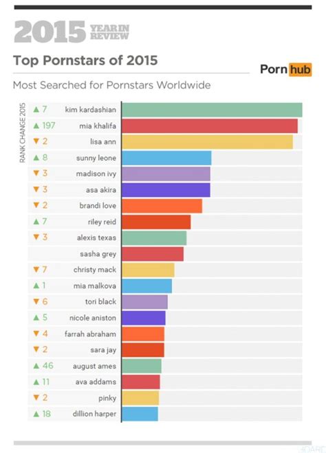 amateur porn post|Best Amateur Porn Sites & Free Homemade Tubes